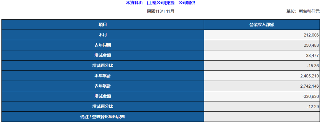 稳中求变两大激光厂披露11月财报星空体育网址(图2)