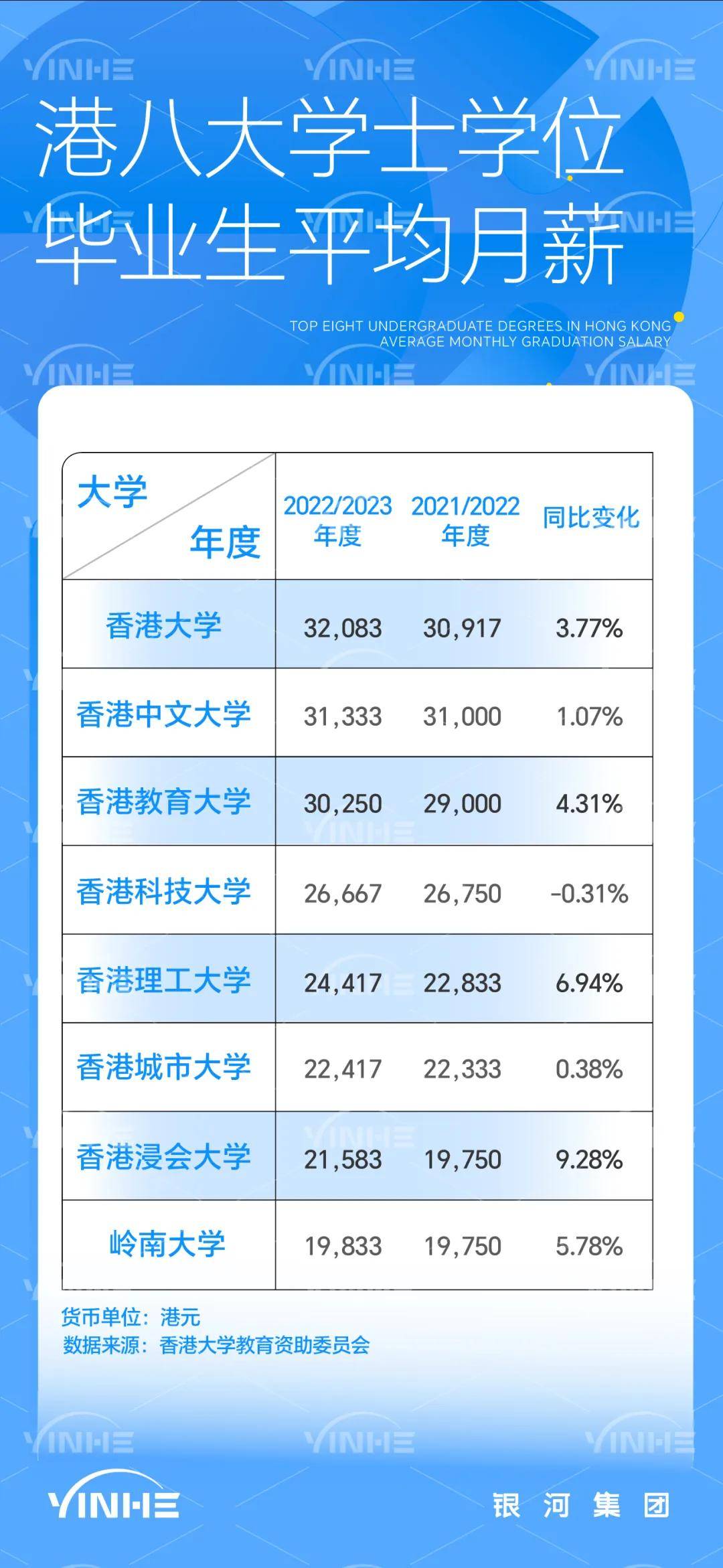 香港身份子女教育规划一文看懂：香港教育制度、学校插班、身份申请、优势等！(图3)