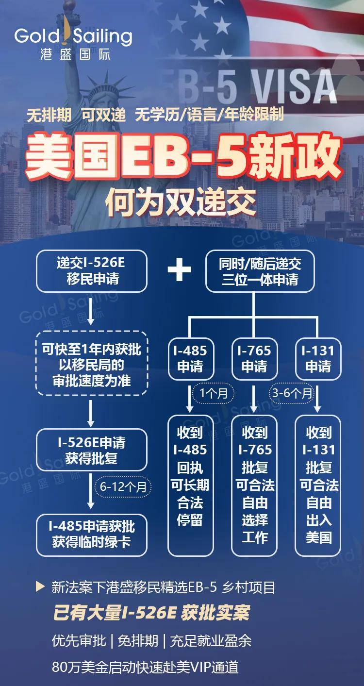 移民局证明投资款的合法来源4. 身体健康，无犯罪记录5. 创造10个就业岗位结语:美国留学之路并非坦