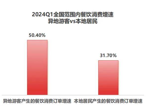 PG电子潮州菜增速超50%地方菜异军突起2024年中国地方菜发展报告(图5)