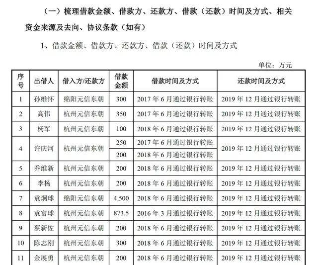 欧亚体育入口“轮胎一哥”中策橡胶冲刺IPO背后600亿“巨星系”再添丁(图4)