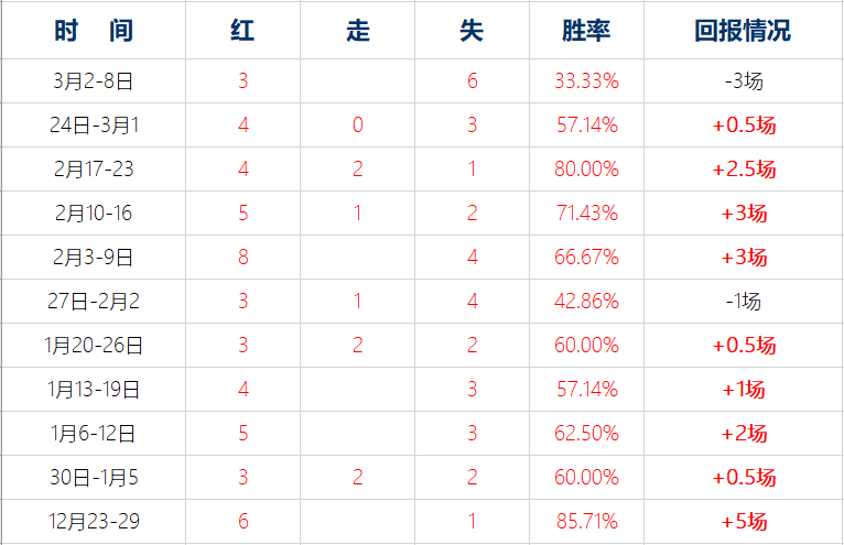 周六016 德甲 法兰克福VS美因茨，还得看当场的战术安排、球员状态等诸多因素。