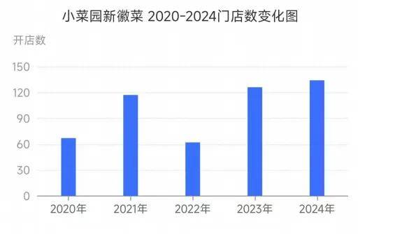 PG电子潮州菜增速超50%地方菜异军突起2024年中国地方菜发展报告(图27)