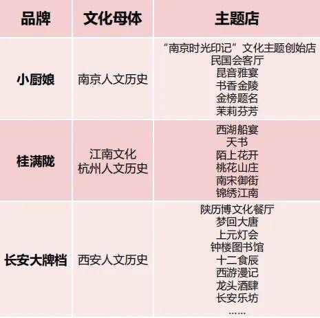 PG电子潮州菜增速超50%地方菜异军突起2024年中国地方菜发展报告(图18)