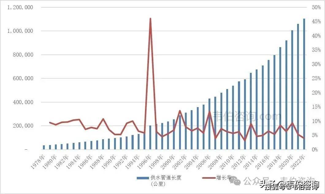 星空体育2024年自来水行业深度分析报告：19782022年中国城市供水综合生产能力及增长趋势(图2)