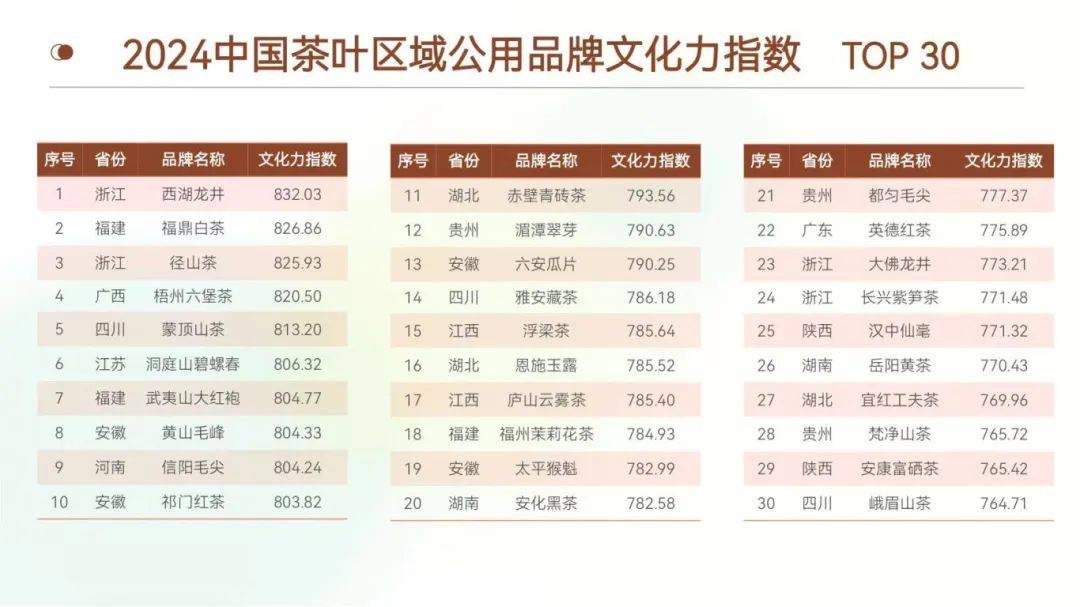 洞庭山碧螺春荣获“2024中国茶叶区域公用品牌文化力TOP10”(图2)