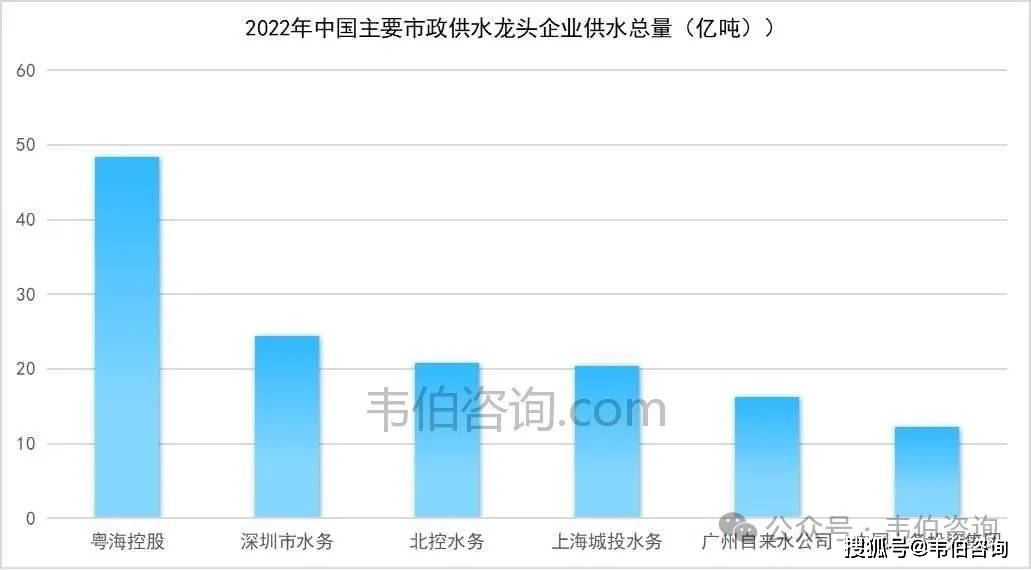 2024年自来水PG电子官网行业深度报告：多地推进供水价格调整国内供水市场格局分散（多图）(图9)