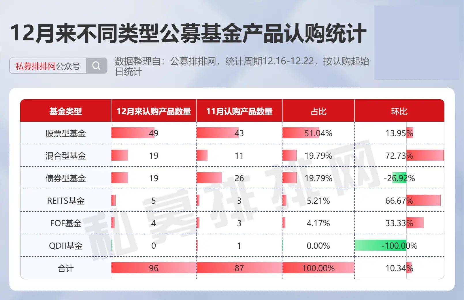 公募调研十大公司星空体育网址行业曝光海外型和股票型基金决战年底排名(图6)