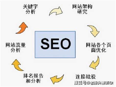 白杨SEO探讨，增长破解策略与搜索引擎优化的关联性是什么？  第1张