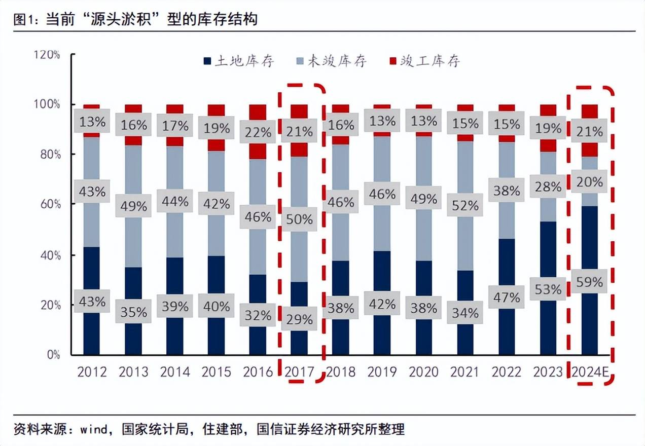 最新会议！2025年房地产几大新方向