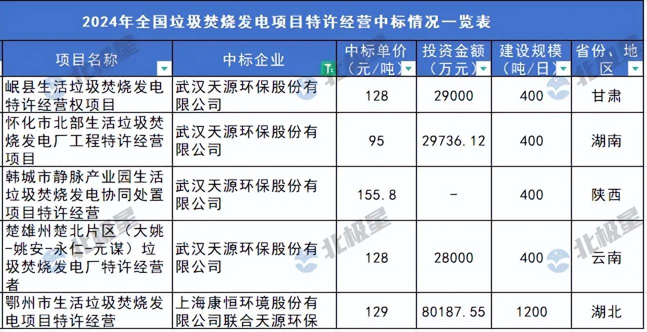 多米体育官网垃圾焚烧发电遭遇真正“断崖式”冰点市场(图4)