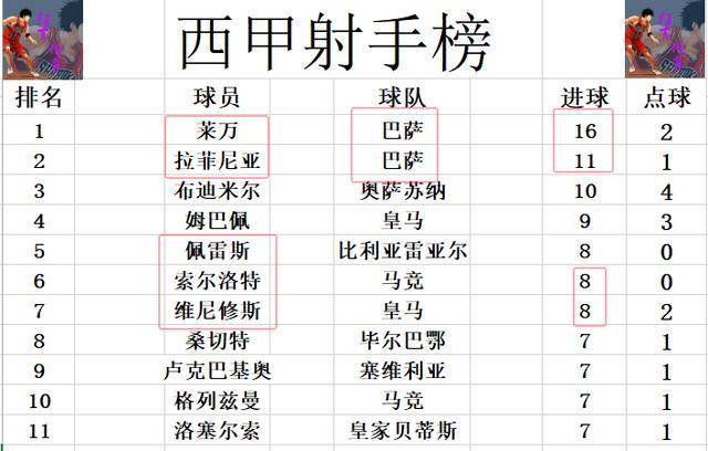 “西甲联赛免费高清直播＋实时赛程积分榜＋竞
