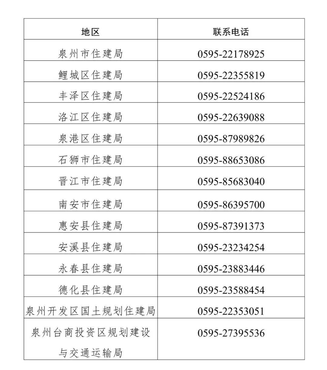 最高补贴3万元泉州最新发布一竞技下载(图2)