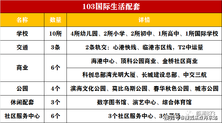 评测_上实·听海售楼处欢迎您｜咨询价格｜配套户型丨停车位m6米乐注册上实·听海(售楼处)首页网站-2025楼盘(图3)