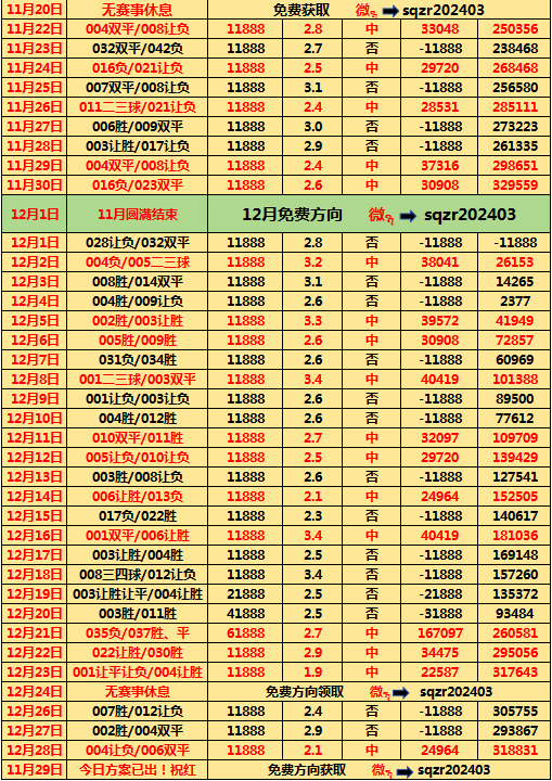 周日002 意甲：乌迪内斯VS都灵，比分预测