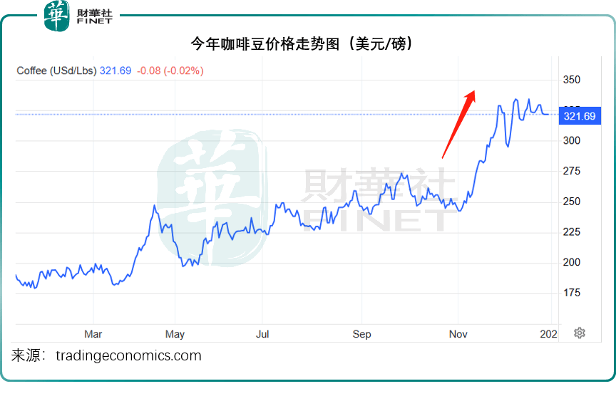 2024年回报最高的资产是凯时app平台它？(图7)