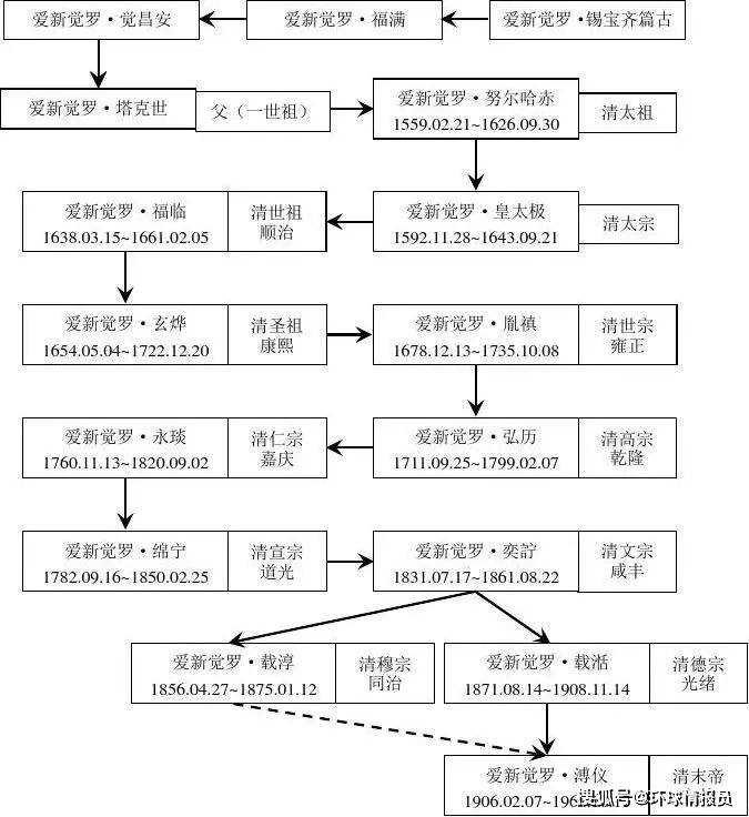 蒙古族的正统之争：究竟是中国内蒙PG电子app古还是蒙古国？(图18)