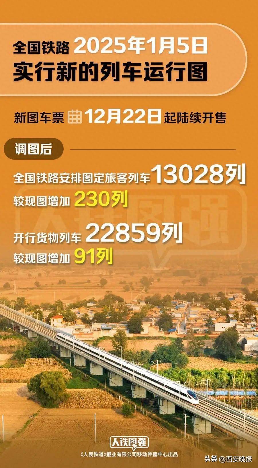 火车运输全国铁路2025年1月5日实行新的列车运行图(图1)