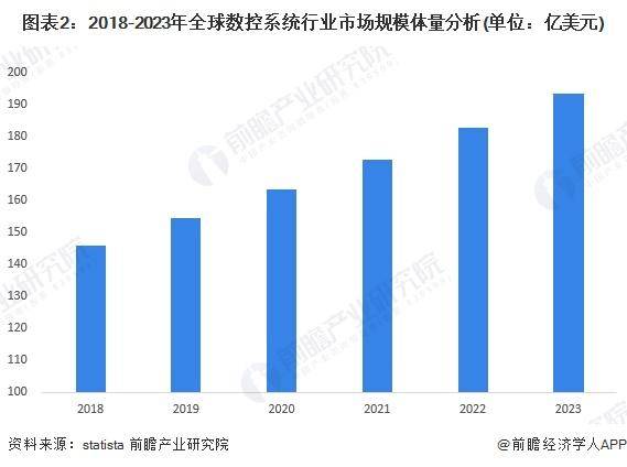 「前瞻解读」20242029年全球数控系JN江南入口统市场代表性企业布局情况(图2)