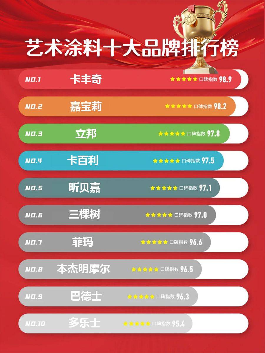 解读艺术涂料十大品牌：独特魅力与卓越品质