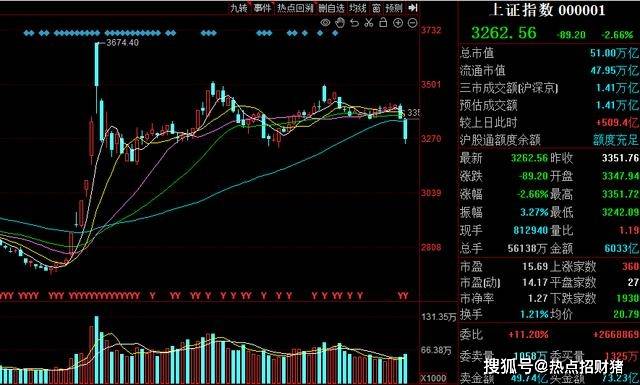 证监会发声“辟谣”1月4日A股赢博体育网址即将迎来绝地反击？(图5)