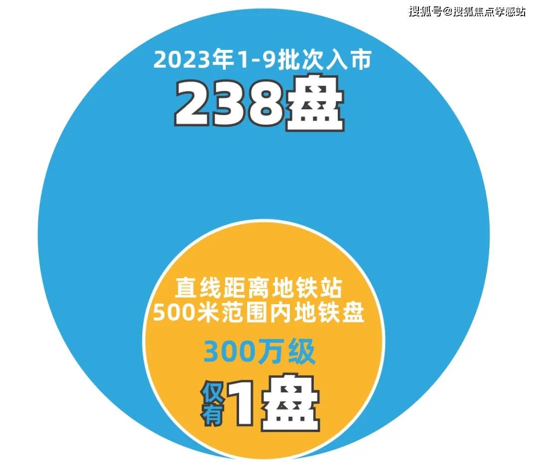 杏运平台官网上海深业·深安上居-(2025年深安上居)首页网站深安上居售楼处楼盘