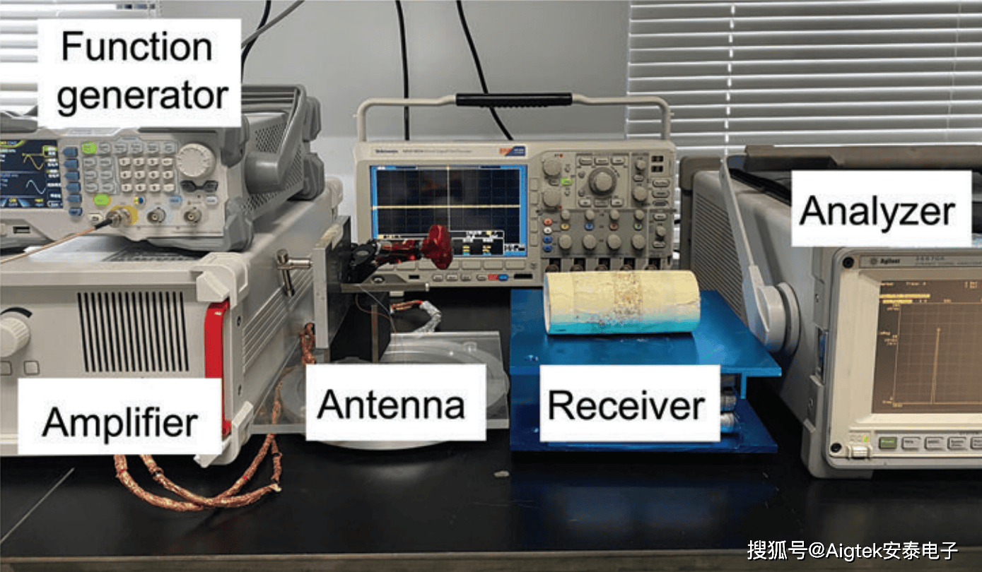 Aigtek功率放大器在磁-机械-电耦合甚低频机械天线中的应用