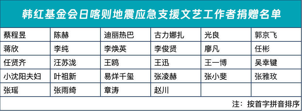 西藏日喀则市定日县发生6.8级地震！韩红黄晓明林志玲肖战王一博易烊千玺等捐款驰援灾区