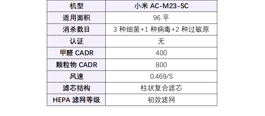 JN江南官网空气净化器哪家好？新手速码空气净化器排名一文了解细节(图6)