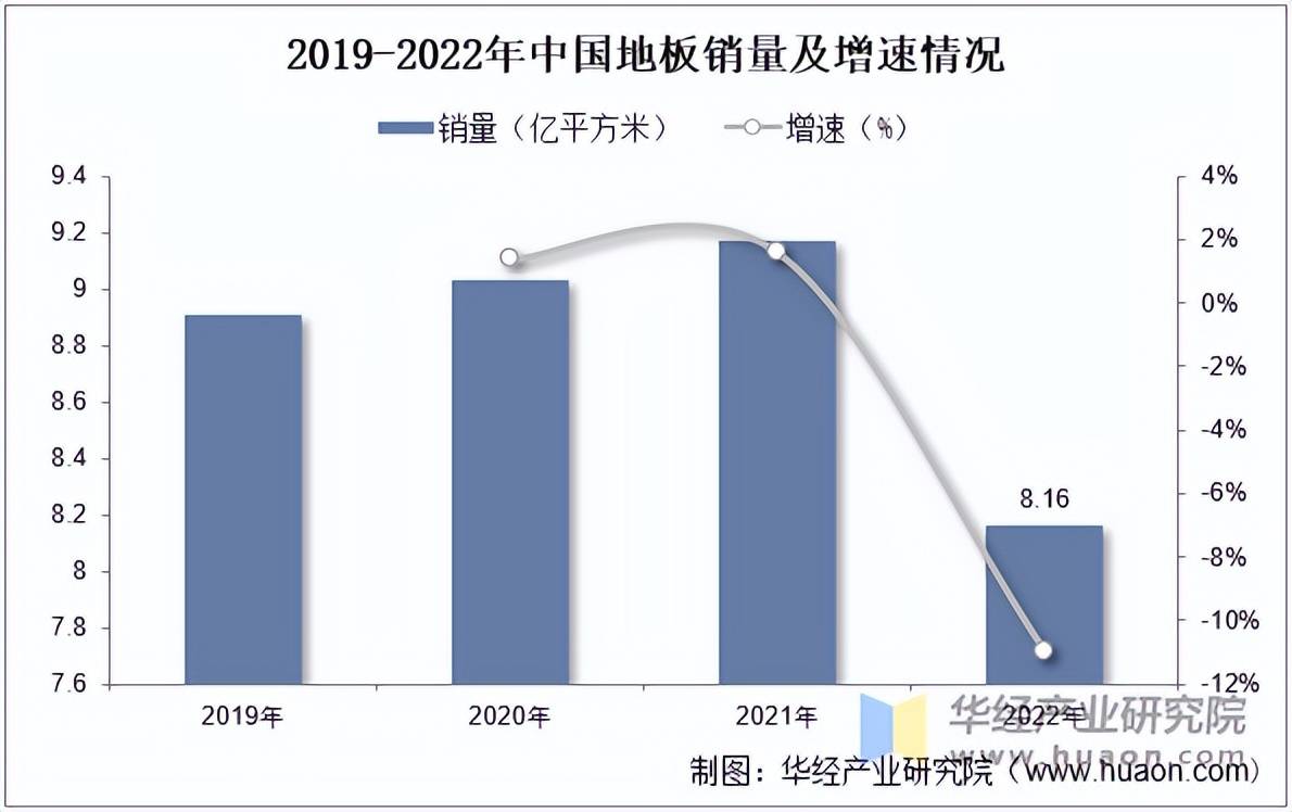 2025年中国地板行业市场必一运动平台规模及重点企业(图1)