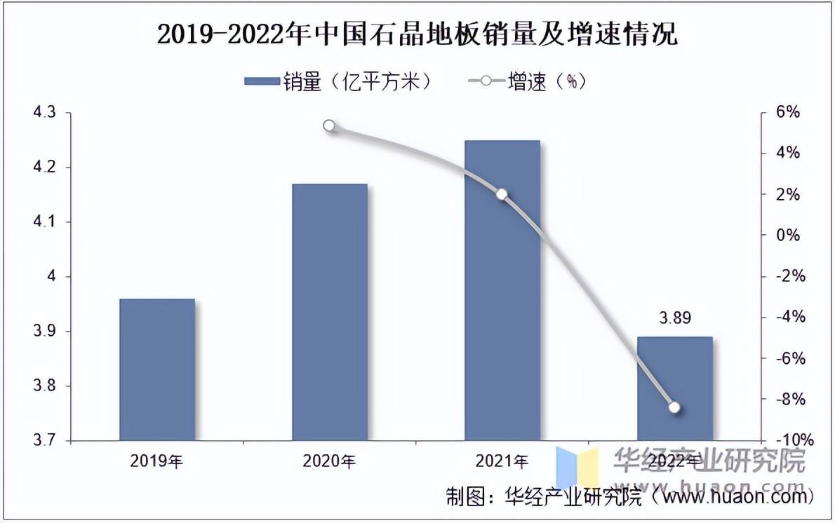 2025年中国地板行业市场必一运动平台规模及重点企业(图3)