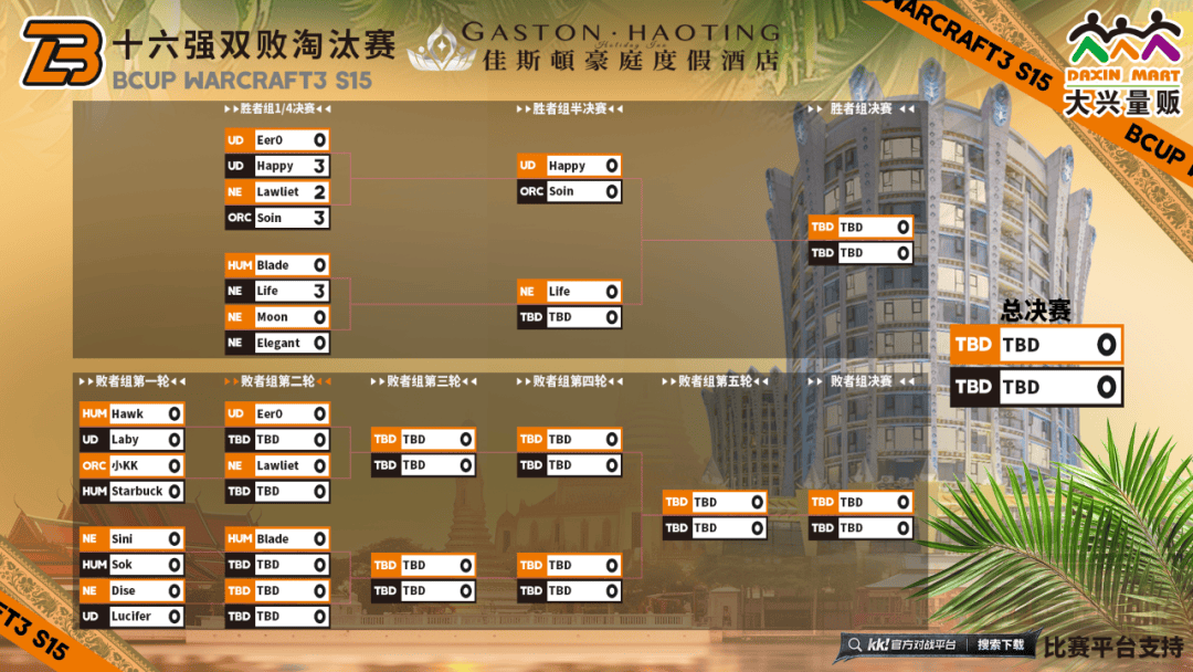 Bcup S15：Happ亿博电竞注册y零封120Moon星巴克今晚出战(图2)