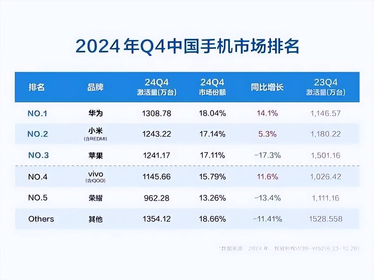26亿在中国注册新公司苹果的AI可能真要落地了(图2)