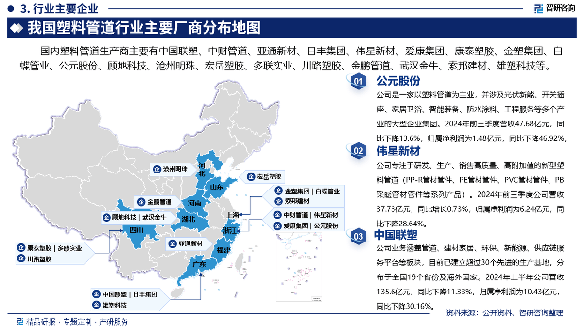 2025版中国塑料管道产业发展概况市场竞争格局分析报告（智研咨询发布）(图4)