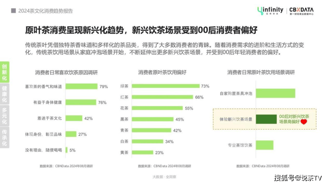 重塑市场年轻人在为什么买一竞技入口单？(图8)