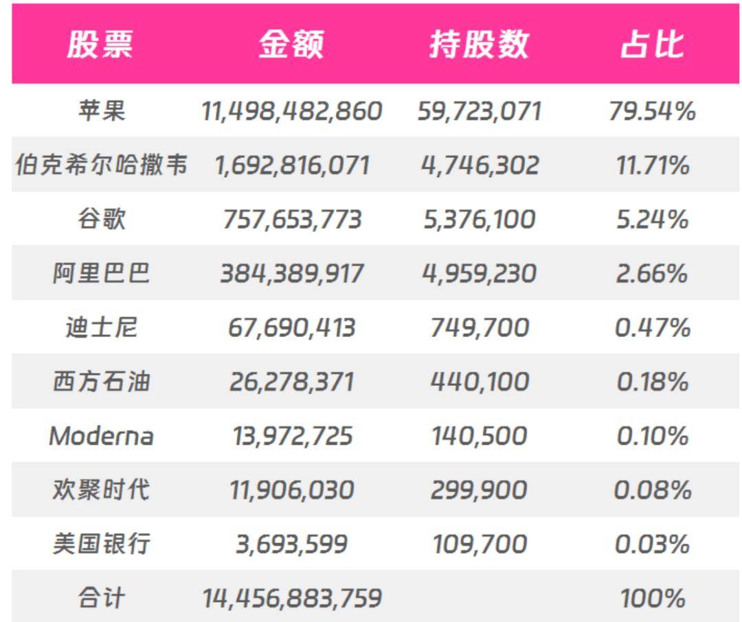 手握1000亿的段永平，为何死磕腾讯茅台？