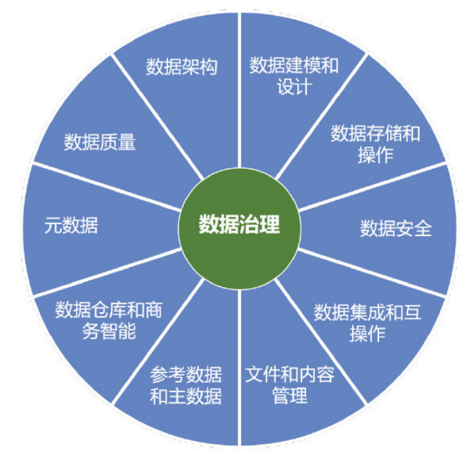 【收藏】各省市数据资源建设费用怎么算？