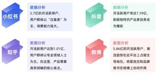 纯干货！种草的尽头是“原生感，出圈的广告怎么做？5步流量密码