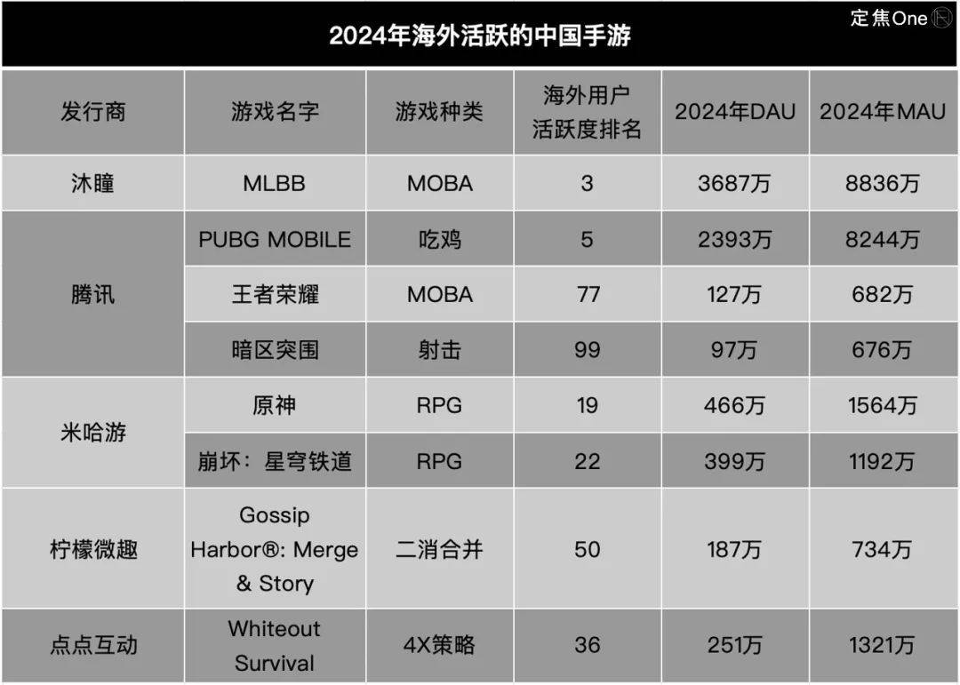 拿捏老外的100个中国APP