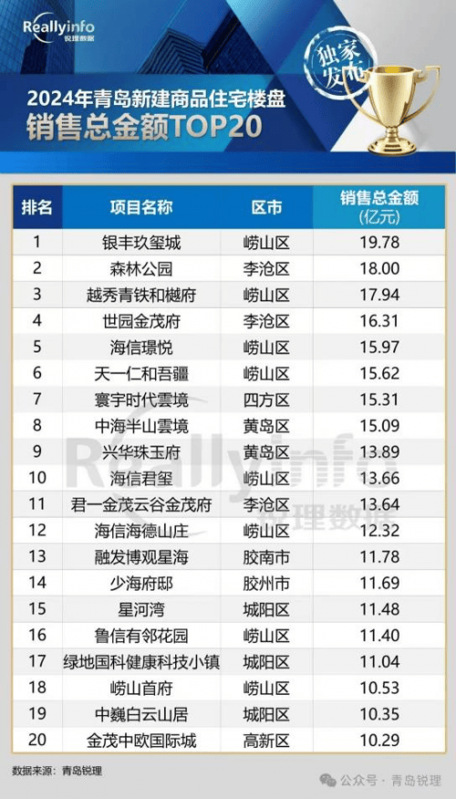 越秀·青铁|和樾府 翘首崂山当红不让，崂山红盘顶流