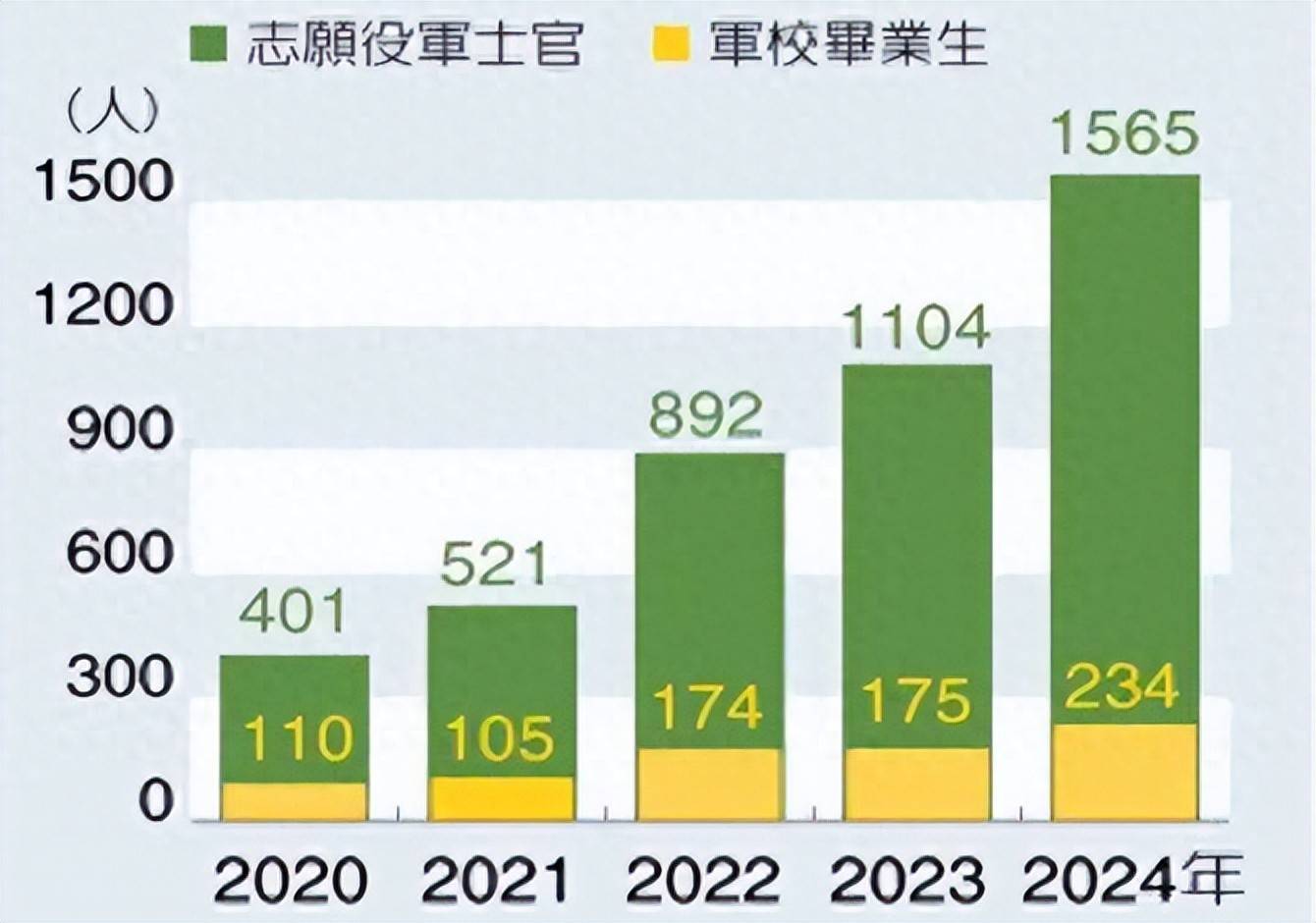 瞒不住了，大陆加快收台脚步，岛内军官争相退伍，民进党另辟蹊径