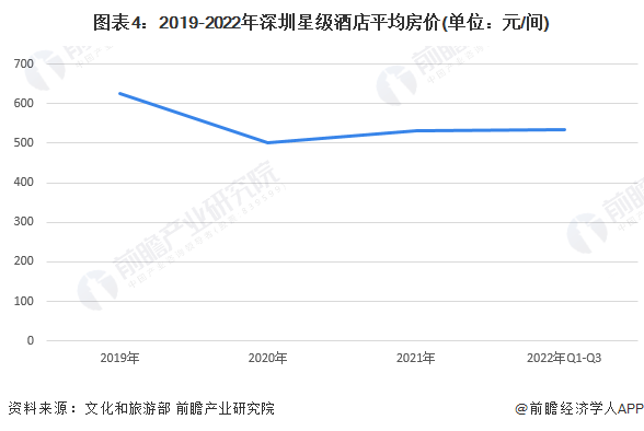 【前瞻解读】20252030年中国各市星级酒店行业皇冠体育官网数量及营收情况(图4)