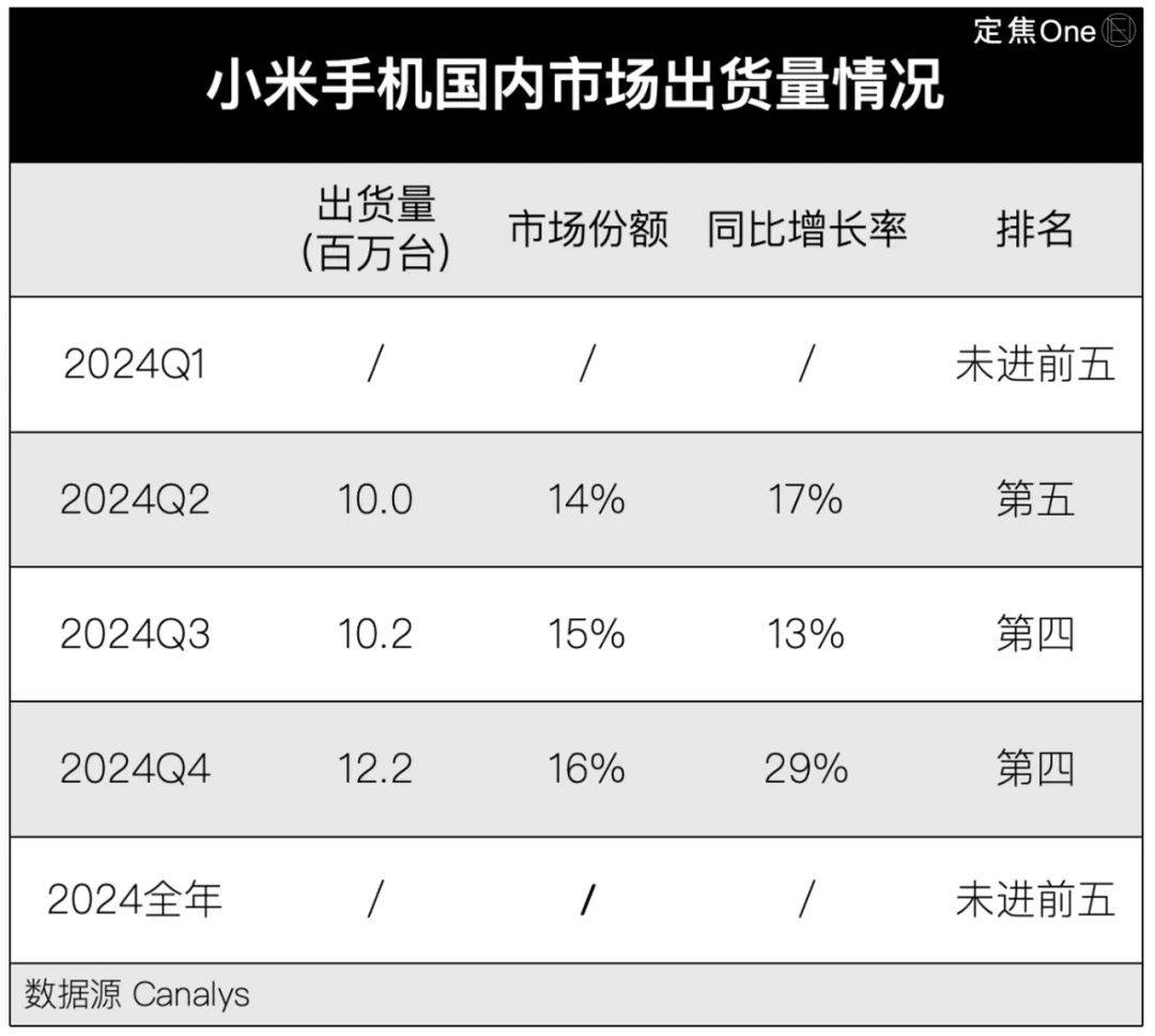 华为回归这一年：苹果狂跌、小米爆冷、荣耀失速