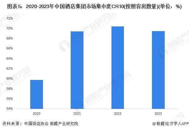 【前瞻分析】20252030年中国酒店行业盈利能力及偿债能力分析皇冠体育(图3)