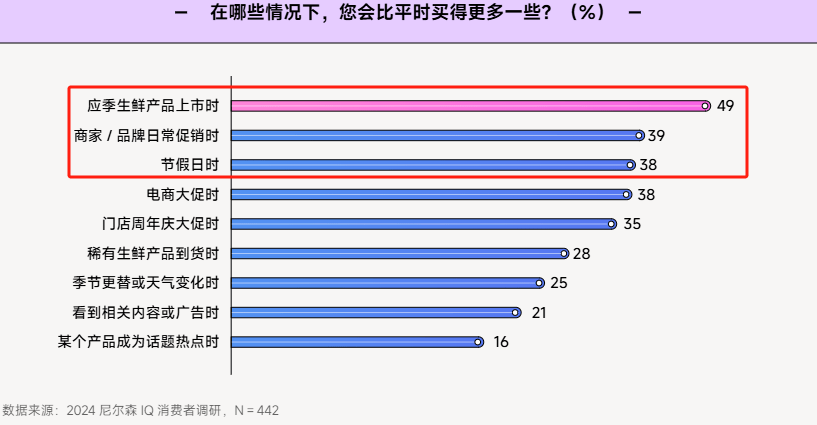 开云体育app从蛇年水果“春节档”看百果园高品质高性价比之路(图2)