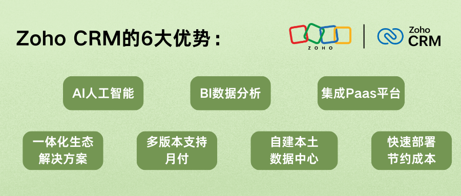 2025年CRM排名：TOP10销售管理软件2025年1月29日(图2)