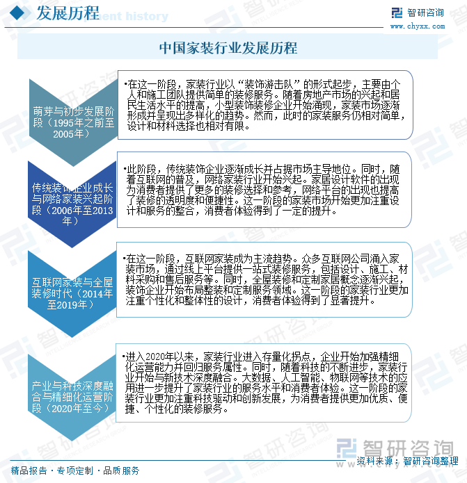 美嘉体育网址【市场分析】2025年中国家装（家庭装饰）行业市场发展概况一览（智研咨询发布）(图3)