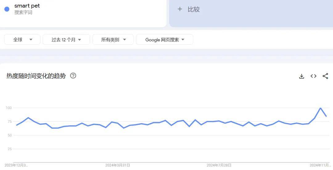 火星电竞下载月销24万台又一小众品类征服海外宠物主(图1)