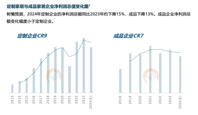 六大关键词解读2025中国家居家装行业发展研究报告(图4)