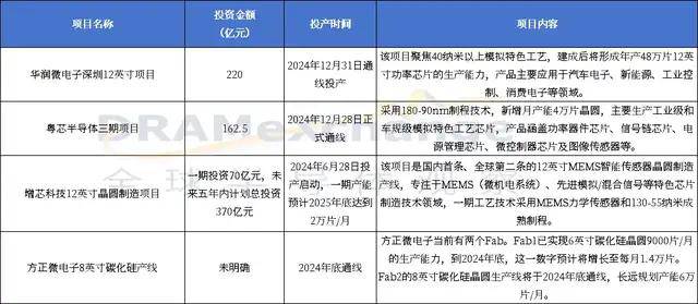 北京广东发力集成电路重大项目来袭星空体育入口(图2)